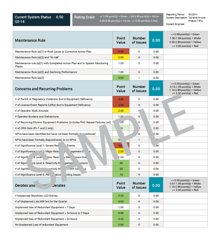 System Health Report