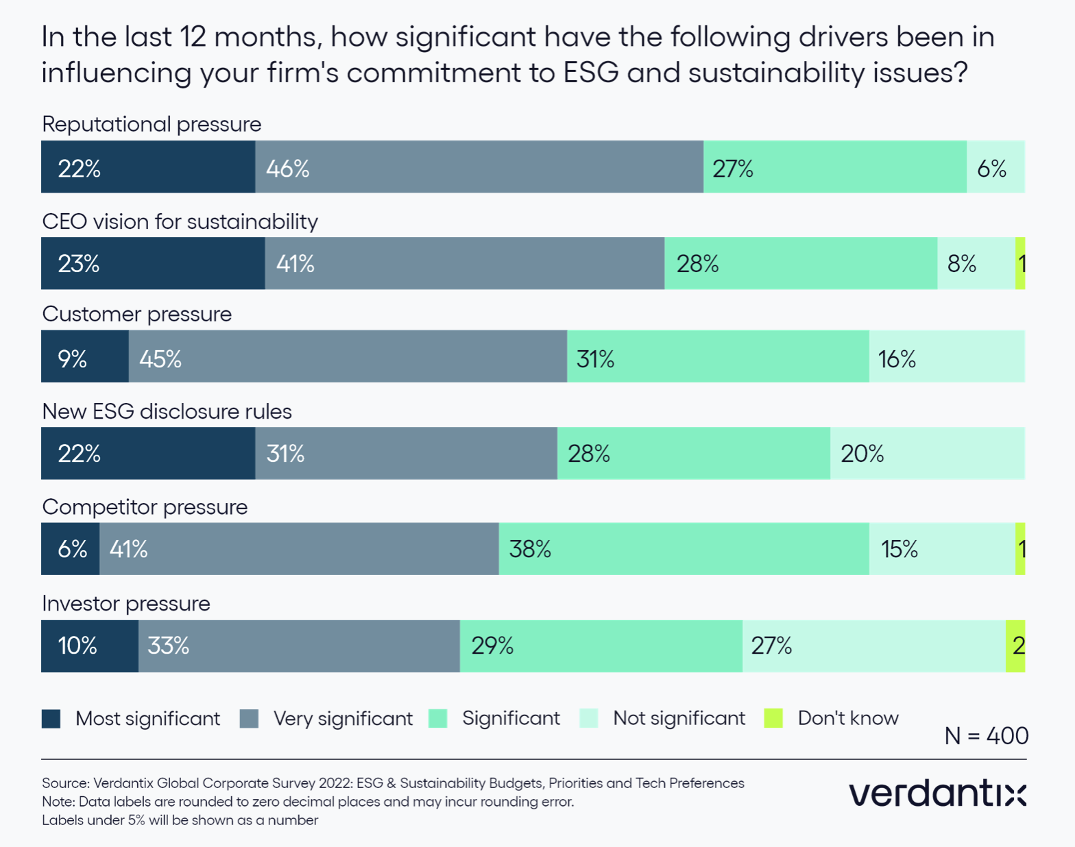 Drivers_Verdantix