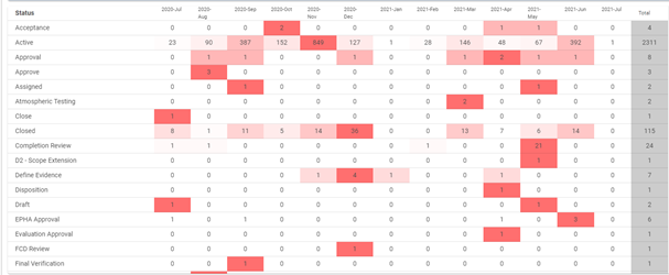 Heatmap small