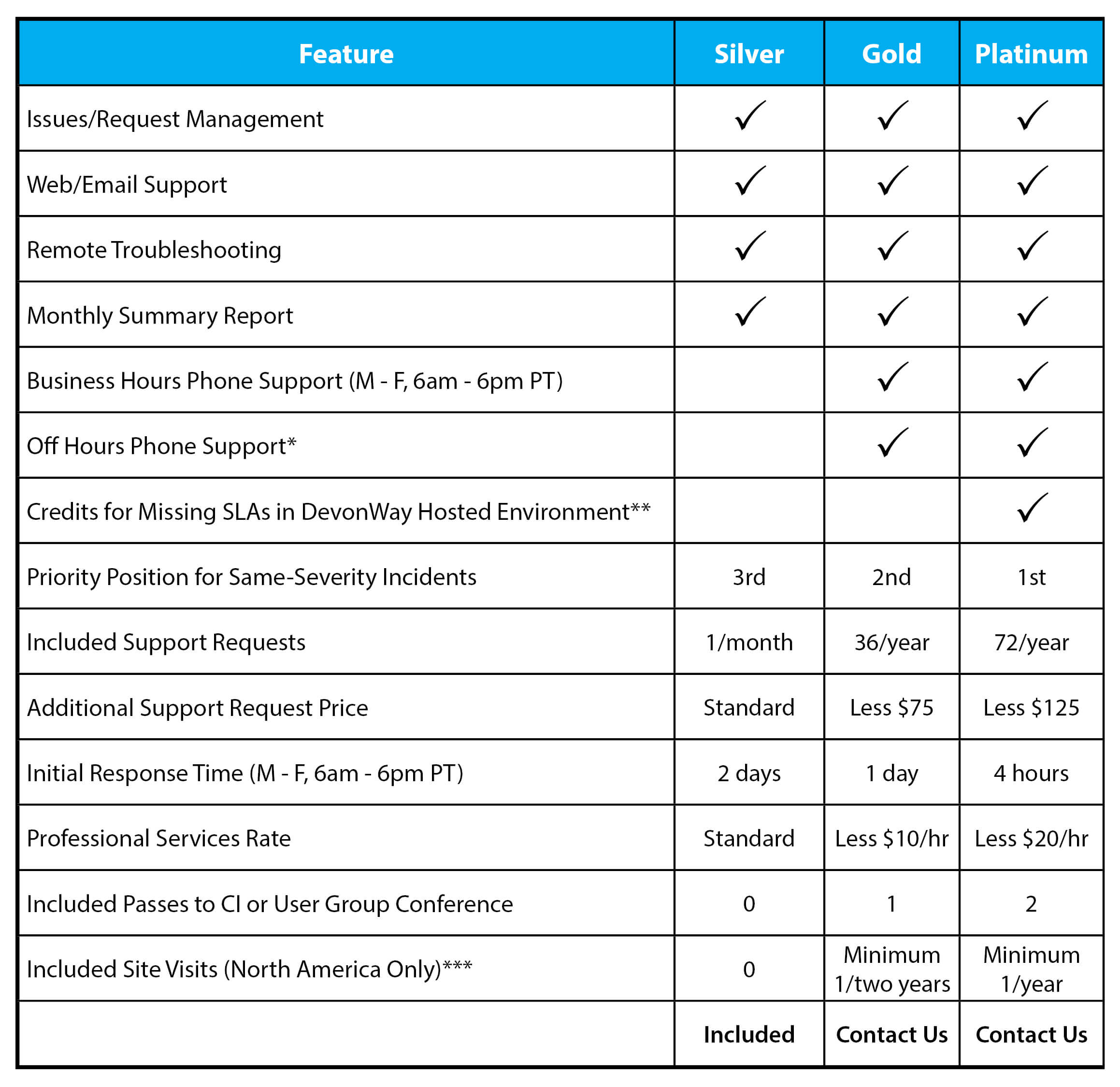 Support Plan Table