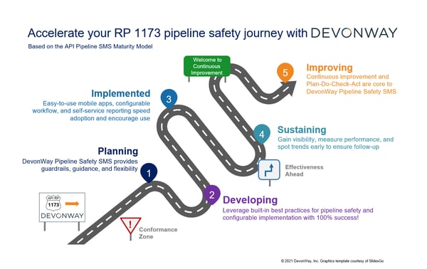 Pipeline Safety