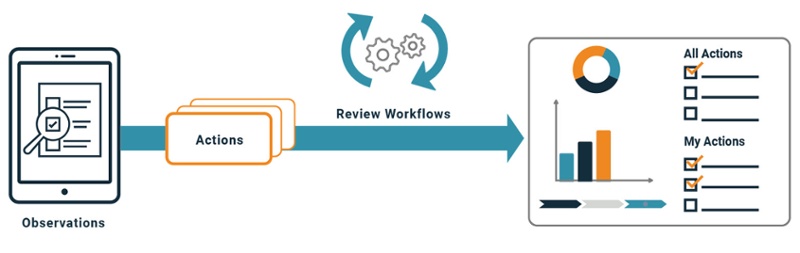 Takeda Gemba Workflow-1