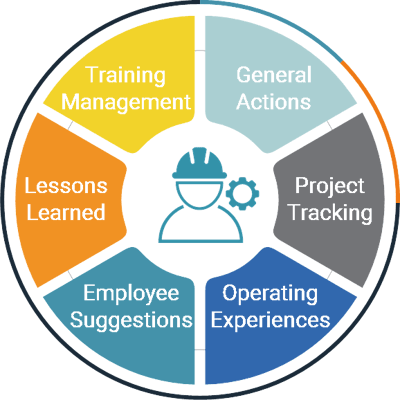 Workforce Management