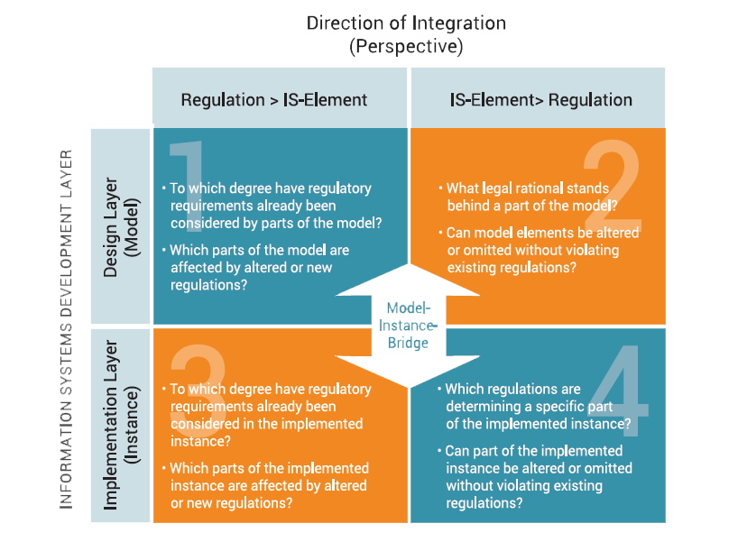 A General Guide to Contractor Assurance Systems