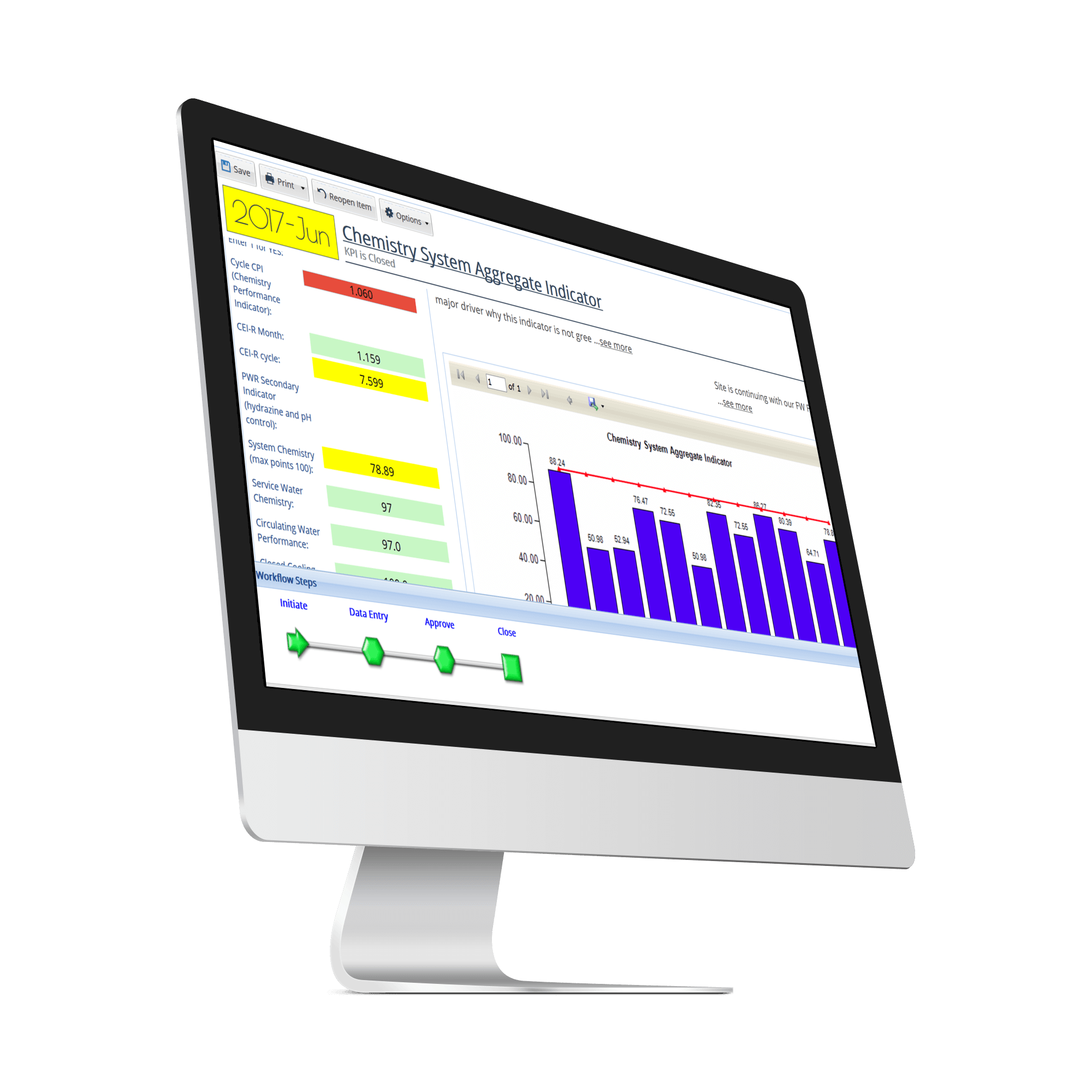 Measure success